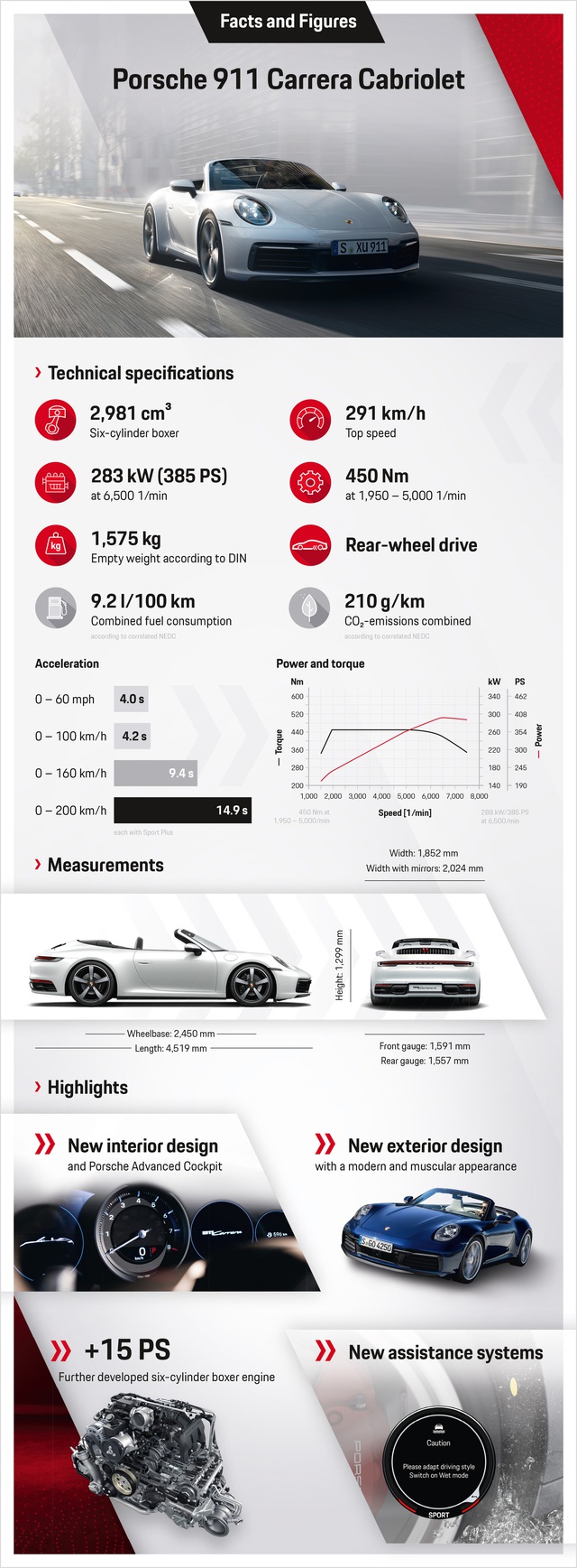 Porsche 911 Carrera Coupe và Cabriolet thế hệ mới có giá từ gần 7 tỷ đồng tại Việt Nam - Ảnh 8. Porsche 911 Carrera Coupe và Cabriolet thế hệ mới có giá từ gần 7 tỷ đồng tại Việt Nam - Ảnh 8.