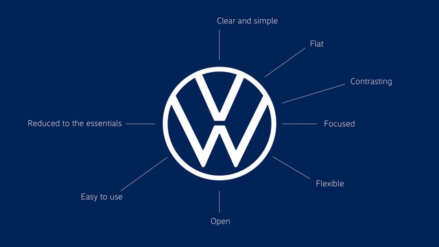 Volkswagen công bố logo mới, ứng dụng logo âm thanh đầu tiên trên thế giới - Ảnh 1.