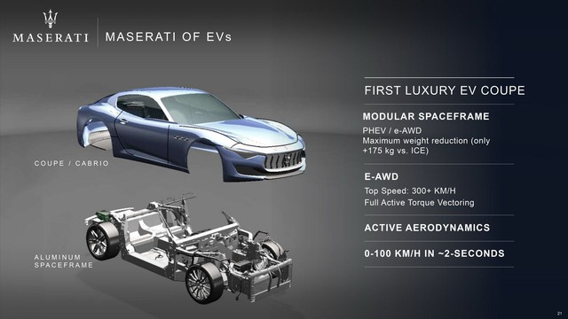 Maserati công bố đội hình mới với xe thể thao, SUV và Gran Turismo - Ảnh 2.