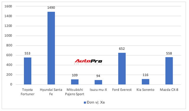 Đo độ hot loạt xe mới ra mắt: Kia Seltos định hình phân khúc, Toyota Corolla Cross đe doạ Mazda CX-5 - Ảnh 9.