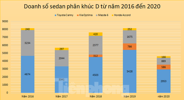 Sedan phân khúc D: Cán cân ngày càng lệch? - Ảnh 1.