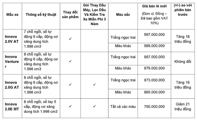 Toyota Innova nâng cấp tại Việt Nam: Bản dịch vụ thêm trang bị, giảm giá cả chục triệu đồng cạnh tranh Mitsubishi Xpander - Ảnh 4.