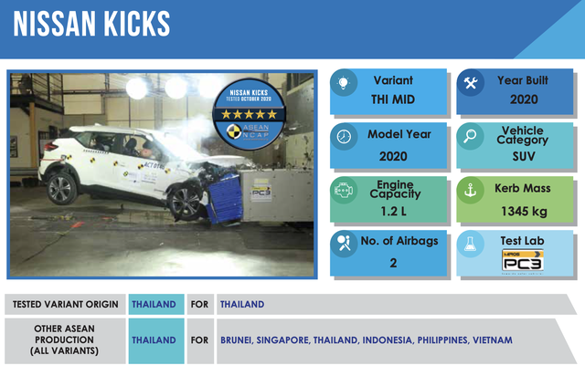 Lộ trang bị Nissan Kicks sẽ về Việt Nam - Đối trọng mới của Kia Seltos và Hyundai Kona - Ảnh 1.