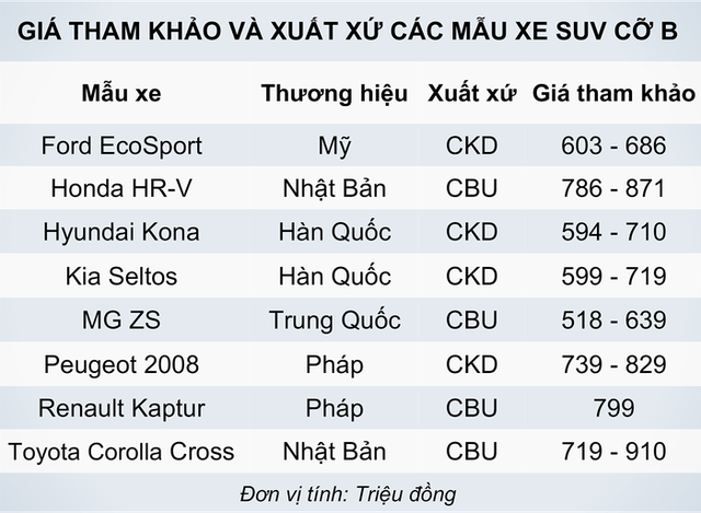 Sôi động phân khúc xe gầm cao cỡ nhỏ - Ảnh 2.