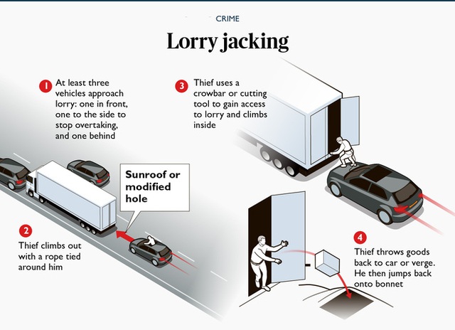 Các băng nhóm tội phạm Anh đang cướp xe tải chở PS5 bài bản như phim hành động - Ảnh 2.
