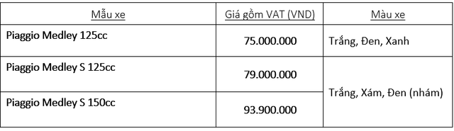 Ra mắt Piaggio Medley 2020 - Đấu Honda SH bằng giá bán từ 75 triệu đồng - Ảnh 3.