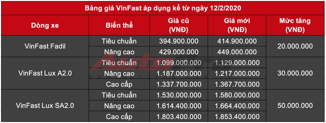 Khách Việt om hàng rồi rao bán lô xe VinFast Lux với giá rẻ hơn gần 400 triệu đồng, hứa hẹn sang tên trong 1 nốt nhạc - Ảnh 2.