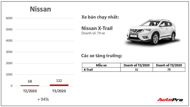 Giảm giá bớt lãi, nhiều hãng xe bán chạy bất ngờ trong mùa dịch: Có cả những cái tên xưa nay ế nhất Việt Nam - Ảnh 7.