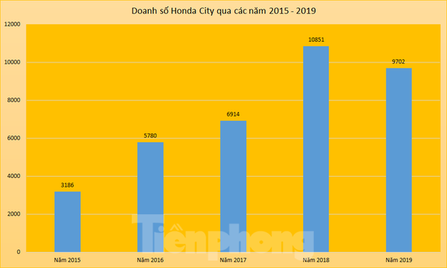 Honda sắp trắng ô tô lắp ráp tại Việt Nam? - Ảnh 2.