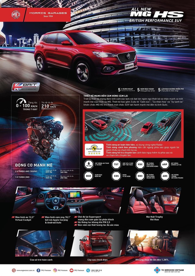 Lộ thông số bộ đôi MG HS và ZS sắp ra mắt Việt Nam: Nhiều công nghệ đấu Honda CR-V và Hyundai Kona - Ảnh 1.