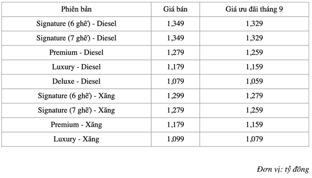 Chênh 250 triệu đồng, đây là sự khác biệt giữa 9 phiên bản Kia Sorento 2021 tại Việt Nam - Ảnh 2.