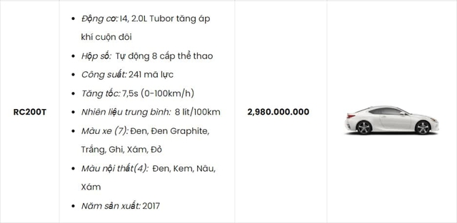 Chủ xe bán Lexus RC 200t sau 8.000km, công khai chịu lỗ gần 1,3 tỷ đồng - Ảnh 8.