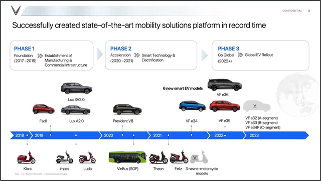 VinFast xác nhận ra mắt 3 ô tô hoàn toàn mới tại triển lãm CES: Đều là SUV, mở bán 2023, VF e32 vừa miếng cho khách Việt - Ảnh 1.
