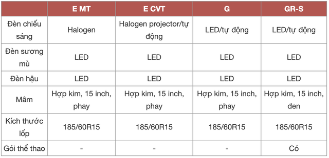 Chênh 152 triệu đồng, 4 bản Toyota Vios 2021 có gì khác, GR-S đắt nhất phân khúc có đáng mua? - Ảnh 3.