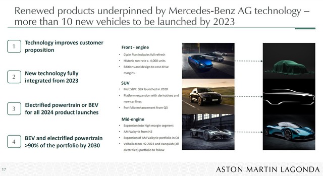 Aston Martin nhá hàng 10 mẫu xe mới mượn công nghệ từ Mercedes-Benz: Siêu xe, xe thể thao và SUV có đủ cả - Ảnh 1.