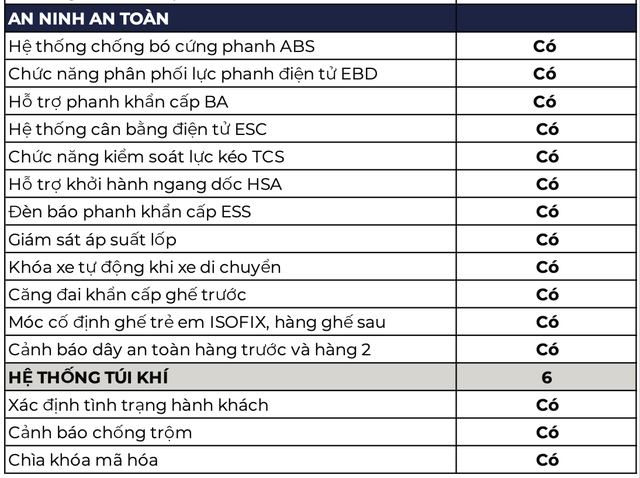 Đây là thông số full của VinFast VF e34 - Xe điện đang gây hot tại Việt Nam - Ảnh 5.