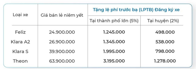 Lộ thông tin VinFast Klara 2021: Giá rẻ hơn, được đăng ký cả tại Mỹ - Ảnh 2.