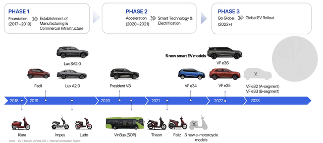 VinFast sắp có thêm 2 ô tô điện cỡ nhỏ VF e32, e33 - Quyết phủ mọi phân khúc trong 2 năm - Ảnh 1.