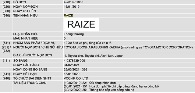 Toyota Raize 2021 rục rịch về Việt Nam: Nhỏ hơn Corolla Cross, cạnh tranh Kia Sonet, cháy hàng tại quê nhà - Ảnh 1.