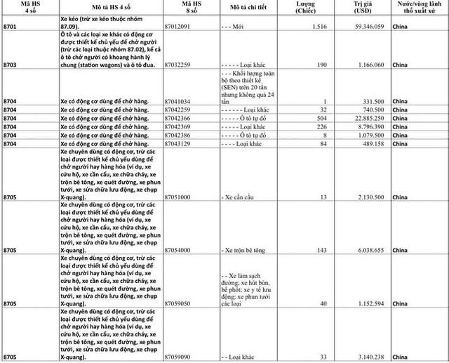 Xe Trung Quốc chật vật tìm chỗ đứng tại Việt Nam - Ảnh 2.