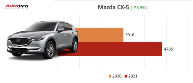8 xe bán chạy vượt trội nửa đầu 2021 tại Việt Nam: Mitsubishi Attrage và Toyota Hilux tăng trưởng sốc gần gấp đôi - Ảnh 5.