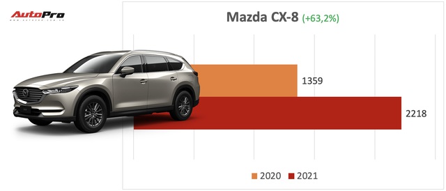 8 xe bán chạy vượt trội nửa đầu 2021 tại Việt Nam: Mitsubishi Attrage và Toyota Hilux tăng trưởng sốc gần gấp đôi - Ảnh 4.
