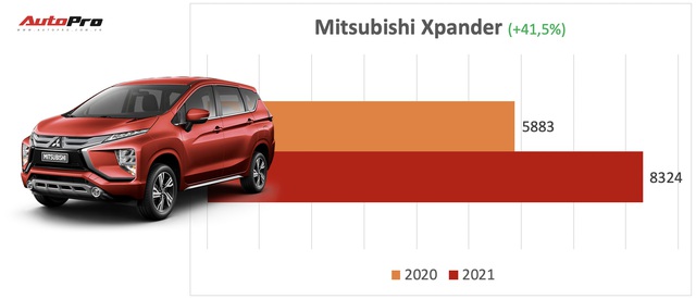 8 xe bán chạy vượt trội nửa đầu 2021 tại Việt Nam: Mitsubishi Attrage và Toyota Hilux tăng trưởng sốc gần gấp đôi - Ảnh 8.