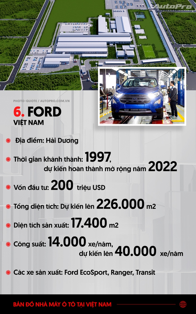 Trước siêu nhà máy Giga của VinFast, Việt Nam cũng không thiếu các nhà máy ô tô khủng như thế này - Ảnh 6.
