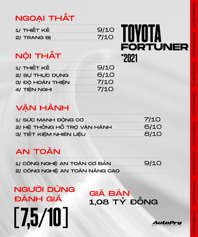 Bán Toyota Innova mua Fortuner chạy dịch vụ, người dùng đánh giá: Mỗi năm tiết kiệm 70 triệu đồng, chở khách tốt nhưng có nhược điểm khi dùng gia đình - Ảnh 10.