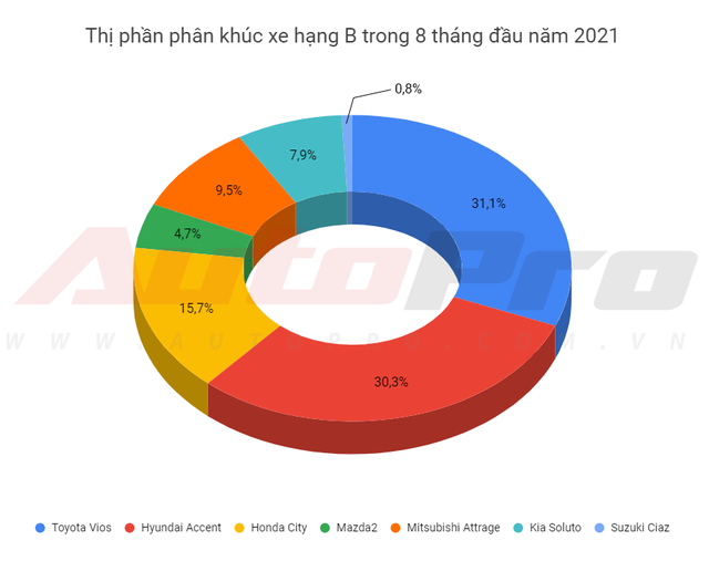 Ngày này năm xưa: Tròn một năm Suzuki Ciaz facelift trình làng tại Việt Nam, bản nâng cấp nhiều điểm mới nhưng doanh số vẫn bết bát - Ảnh 2.