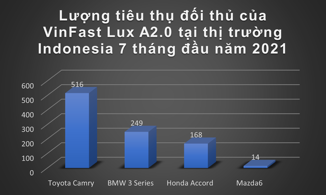 Nhiều đối thủ đáng gờm nghênh chiến VinFast khi đến Indonesia: Toyota Corolla Cross, Hyundai Kona sẽ là kình địch lớn nhất với xe điện Việt Nam - Ảnh 4. Nhiều đối thủ đáng gờm nghênh chiến VinFast khi đến Indonesia: Toyota Corolla Cross, Hyundai Kona sẽ là kình địch lớn nhất với xe điện Việt Nam - Ảnh 4.