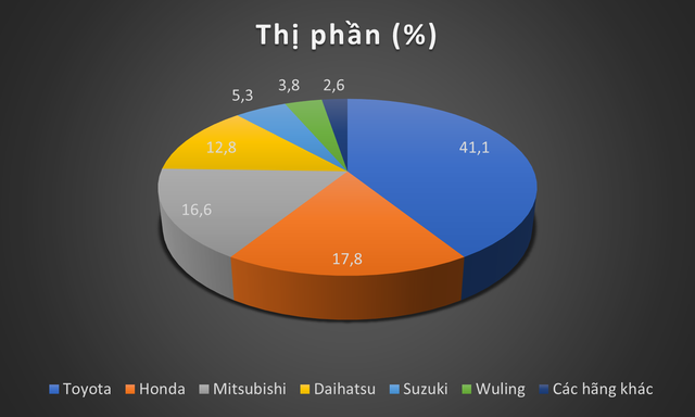 Nhiều đối thủ đáng gờm nghênh chiến VinFast khi đến Indonesia: Toyota Corolla Cross, Hyundai Kona sẽ là kình địch lớn nhất với xe điện Việt Nam - Ảnh 3. Nhiều đối thủ đáng gờm nghênh chiến VinFast khi đến Indonesia: Toyota Corolla Cross, Hyundai Kona sẽ là kình địch lớn nhất với xe điện Việt Nam - Ảnh 3.