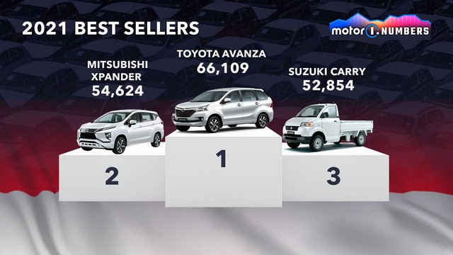 Những mẫu xe bán chạy nhất tại một số thị trường lớn trong năm 2021 - Ảnh 7.