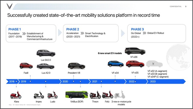 Supercar Blondie và Nasdaily xác nhận tham dự triển lãm CES 2022, hứa hẹn đồng hành cùng VinFast ra mắt 3 mẫu xe mới - Ảnh 4.