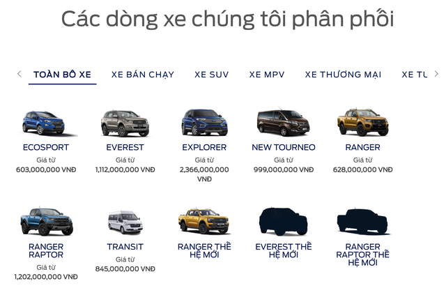 Ford Everest 2022 rục rịch về Việt Nam, bản cũ được nâng cấp lần cuối: Titanium 4x2 giá gần 1,2 tỷ đồng, động cơ mới mạnh hơn, thêm công nghệ - Ảnh 1.