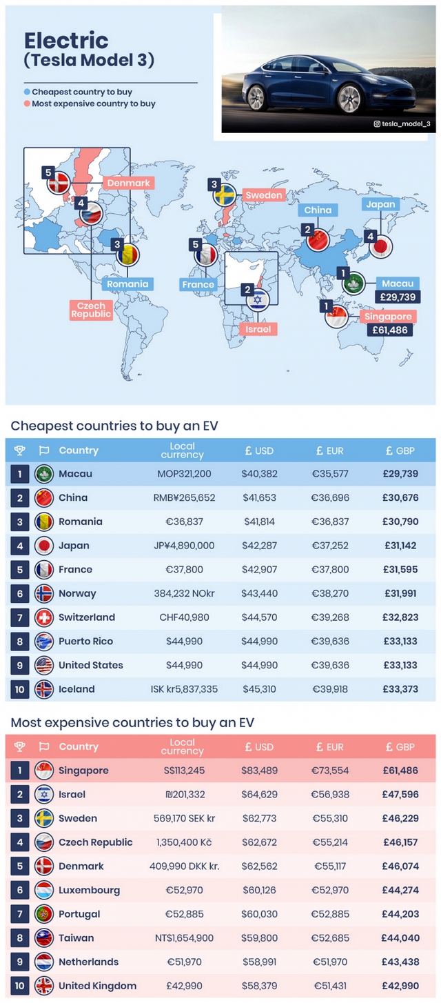 Mua xe điện ở đâu rẻ nhất thế giới? - Ảnh 1.