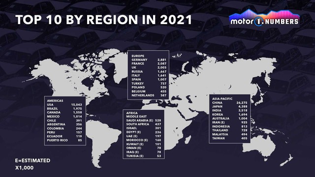The list of the 10 largest auto markets in the world in 2022 shows how small the Vietnamese car market is - Photo 2.