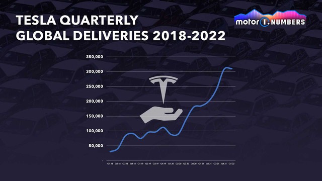 Tesla easily reached the top 10 best-selling car companies in the world this year - Success lessons for VinFast - Photo 1.