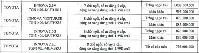 Lộ giá loạt xe Toyota sắp tăng mạnh tại Việt Nam: Raize cao nhất 555 triệu, Innova đạt kỷ lục hơn 1 tỷ đồng - Ảnh 4.