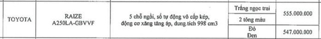 Lộ giá loạt xe Toyota sắp tăng mạnh tại Việt Nam: Raize cao nhất 555 triệu, Innova đạt kỷ lục hơn 1 tỷ đồng - Ảnh 6.