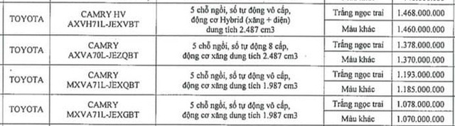 Lộ giá loạt xe Toyota sắp tăng mạnh tại Việt Nam: Raize cao nhất 555 triệu, Innova đạt kỷ lục hơn 1 tỷ đồng - Ảnh 12.