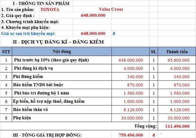 The first Toyota Veloz Cross was resold for 700 million: Just registered for a week, fans talked about 30 million 'accessories' - Photo 2.