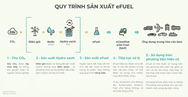 Nhà lập pháp châu Âu quyết làm 1 điều, công sức cứu xe xăng của Porsche thành công cốc  - Ảnh 6.