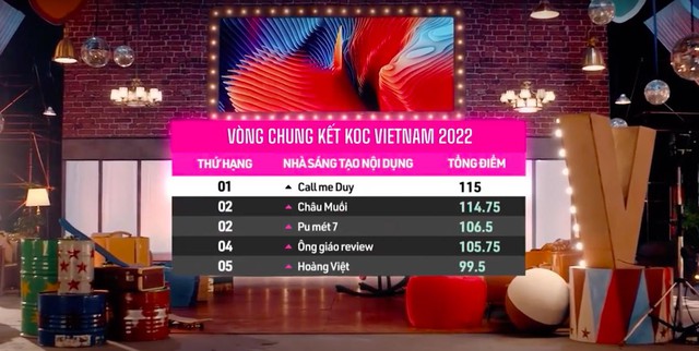 The final results of KOC VIETNAM 2022: Call Me Duy have won the convincing Champion!  - Photo 6.