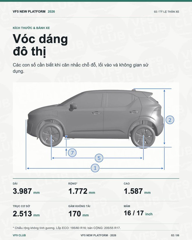 VinFast VF 5 mới lộ th&ocirc;ng tin chi tiết từ ngo&agrave;i v&agrave;o trong: 2 phi&ecirc;n bản, m&acirc;m lớn nhất 17 inch, ghế l&aacute;i chỉnh 6 hướng, c&oacute; cửa gi&oacute; h&agrave;ng ghế sau - Ảnh 2.