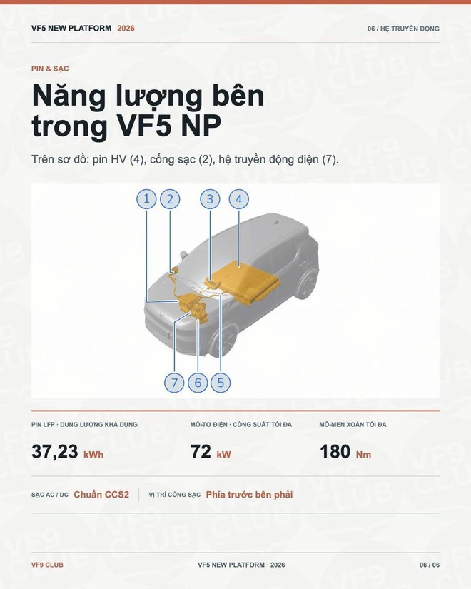 VinFast VF 5 mới lộ th&ocirc;ng tin chi tiết từ ngo&agrave;i v&agrave;o trong: 2 phi&ecirc;n bản, m&acirc;m lớn nhất 17 inch, ghế l&aacute;i chỉnh 6 hướng, c&oacute; cửa gi&oacute; h&agrave;ng ghế sau - Ảnh 6.