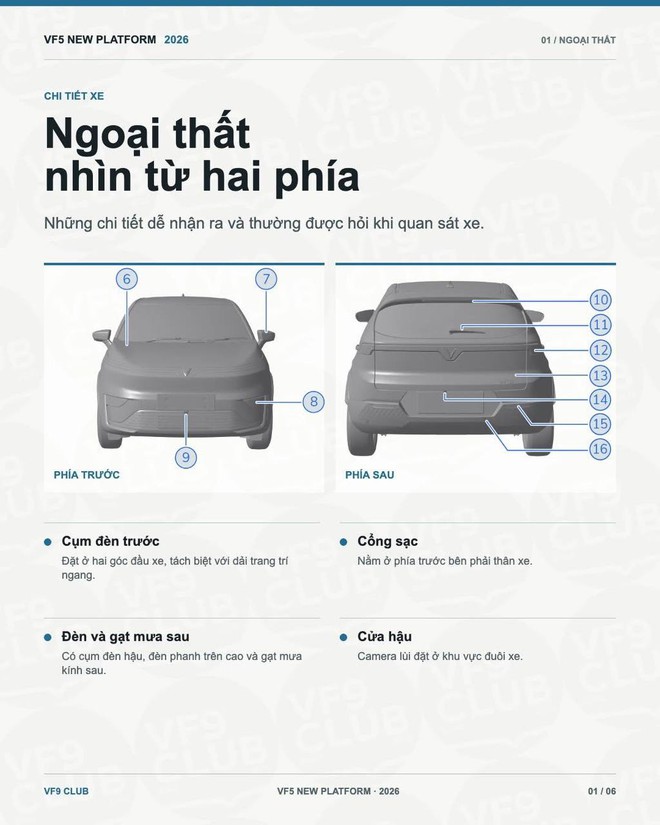 VinFast VF 5 mới lộ th&ocirc;ng tin chi tiết từ ngo&agrave;i v&agrave;o trong: 2 phi&ecirc;n bản, m&acirc;m lớn nhất 17 inch, ghế l&aacute;i chỉnh 6 hướng, c&oacute; cửa gi&oacute; h&agrave;ng ghế sau - Ảnh 1.