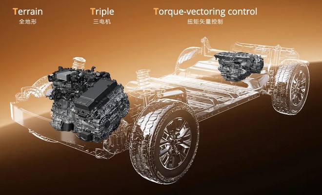 Geely l&agrave;m nền tảng AI chuy&ecirc;n off-road th&aacute;ch thức cả G-Class, Defender: Tải trọng tới 16 tấn, mạnh hơn 1.100hp, nổ lốp ở 140km/h vẫn ổn định, nổi được tr&ecirc;n nước - Ảnh 5.