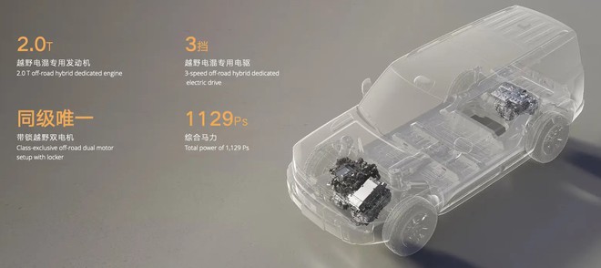 Geely l&agrave;m nền tảng AI chuy&ecirc;n off-road th&aacute;ch thức cả G-Class, Defender: Tải trọng tới 16 tấn, mạnh hơn 1.100hp, nổ lốp ở 140km/h vẫn ổn định, nổi được tr&ecirc;n nước - Ảnh 2.