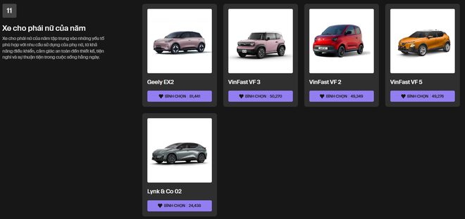 Dự đo&aacute;n kết quả Car Choice Awards 2026: Điểm mặt nh&oacute;m Xe phong c&aacute;ch c&ugrave;ng chuy&ecirc;n gia Dương Quang - Ảnh 2.